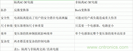?？灯?mdash;—以智能科技，助力企業(yè)降本增效