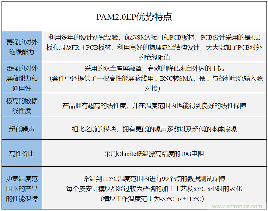 世健推出增強版超寬溫度范圍、高精度皮安計模塊