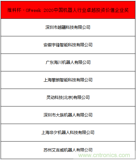 OFweek 2021中國機(jī)器人產(chǎn)業(yè)大會(huì)“維科杯”獲獎(jiǎng)名單揭曉！