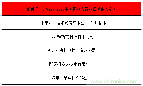 OFweek 2021中國機(jī)器人產(chǎn)業(yè)大會(huì)“維科杯”獲獎(jiǎng)名單揭曉！