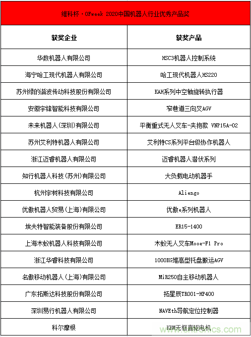OFweek 2021中國機(jī)器人產(chǎn)業(yè)大會(huì)“維科杯”獲獎(jiǎng)名單揭曉！