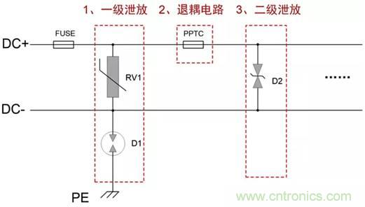 可靠性設(shè)計之“電源EMC設(shè)計實例”