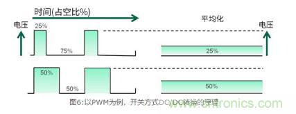 AC/DC基礎(chǔ):所謂開關(guān)方式 AC/DC基礎(chǔ):所謂開關(guān)方式