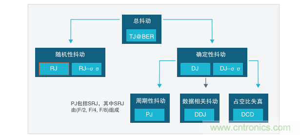 【示波器旅行指南 | 工程師如何開啟一場(chǎng)說(shuō)走就走的旅行？】之二：愜意“乘機(jī)”不動(dòng)怒