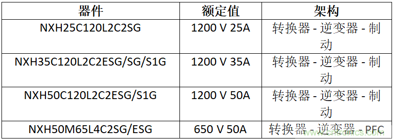 安森美高能效方案賦能機器人創(chuàng)新，助力工業(yè)自動化升級