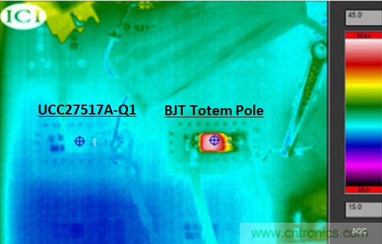 為什么要在汽車PTC模塊中用低側(cè)驅(qū)動器IC替換分立式柵極驅(qū)動器？