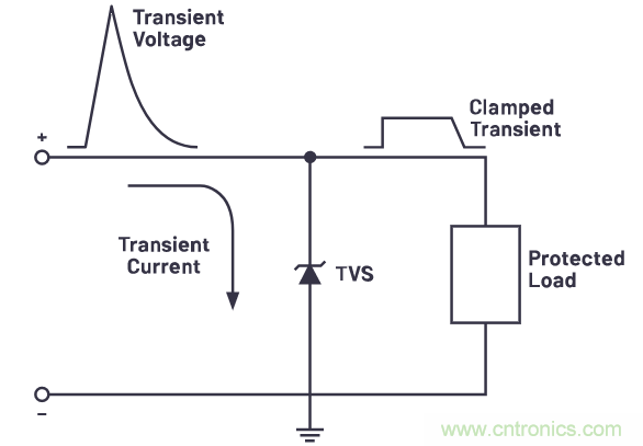 有什么有源電路保護方案可以取代TVS二極管和保險絲？