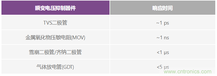 有什么有源電路保護方案可以取代TVS二極管和保險絲？