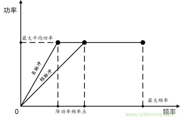 傳感器技術對智慧城市發(fā)展進程起到哪些作用?