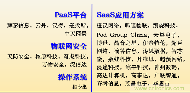 IOTE 2021上海站完美收官丨前瞻布局?jǐn)?shù)字經(jīng)濟(jì)時(shí)代，撬動(dòng)萬(wàn)億級(jí)IoT賽道