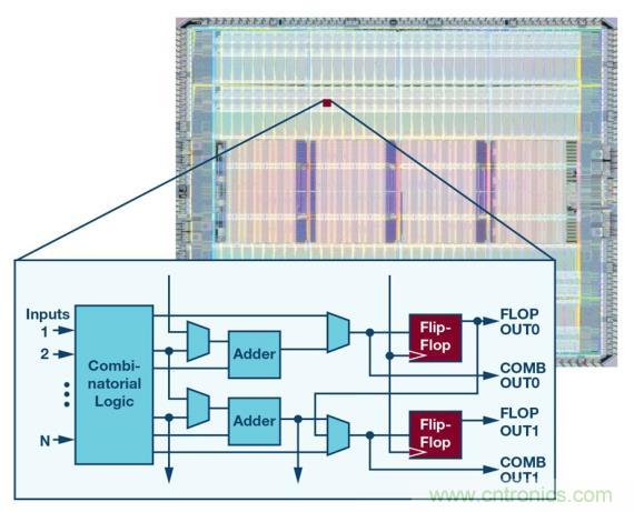 如何為 FPGA 設(shè)計一款理想的電源？