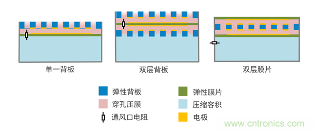 MEMS麥克風技術與設計 MEMS麥克風技術與設計