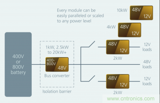 如何通過模塊化方法解決汽車48V電源架構(gòu)的電氣化？