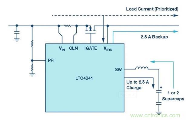備用電源的儲存介質(zhì)選擇電容還是電池呢？