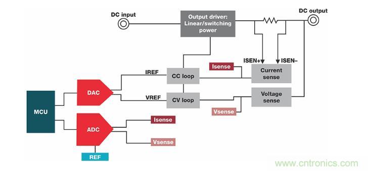 如何設(shè)計準確的直流電源？