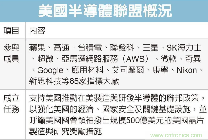 SIAC聯(lián)盟大改半導體產(chǎn)業(yè)格局？來中國（國際）半導體技術在線會議暨在線展