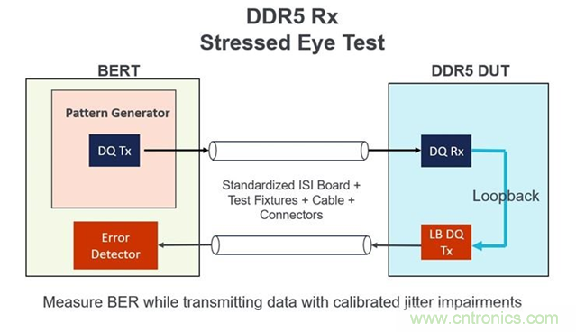 新一代內存DDR5帶來了哪些改變？