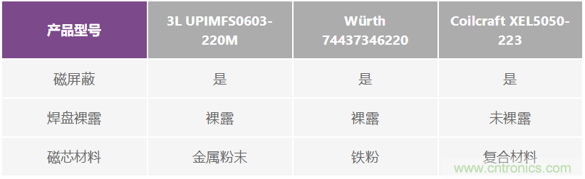 如何抑制來自開關電源的復雜的FM頻段傳導輻射？