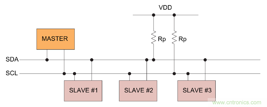 如何挪動(dòng)你主PCB上的I2C器件？切記使用好總線緩沖器