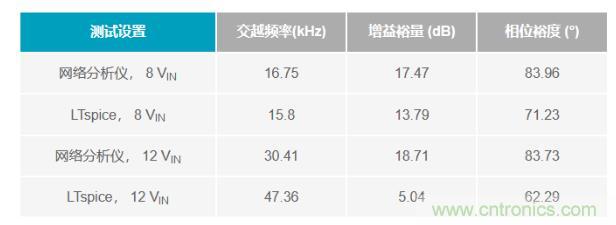 玩轉(zhuǎn)LTspice丨生成LED驅(qū)動器的波德圖，你學(xué)會了沒？