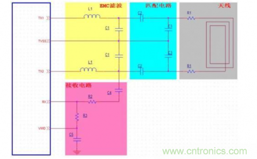 射頻識別技術(shù)是什么? RFID無線射頻識別技術(shù)基本介紹