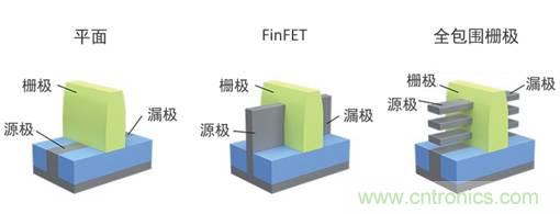 泛林集團(tuán):晶體管與IC架構(gòu)的未來 泛林集團(tuán):晶體管與IC架構(gòu)的未來