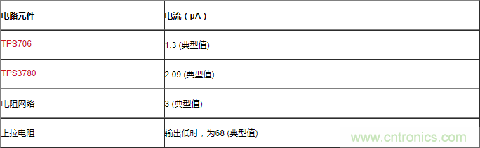 通過LDO、電壓監(jiān)控器和FET延長(zhǎng)電池壽命