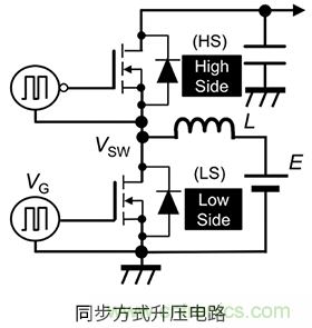 什么是柵極－源極電壓產(chǎn)生的浪涌？