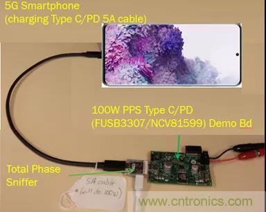 USB Type-C 可編程電源如何滿足5G智能手機快充需求？這篇文章講透了