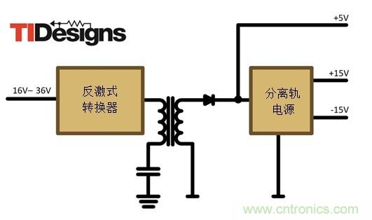 減法的力量：提升工業(yè)應(yīng)用中的隔離式、分離軌功率設(shè)計