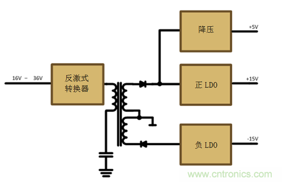 減法的力量：提升工業(yè)應(yīng)用中的隔離式、分離軌功率設(shè)計