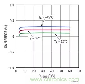 用高準(zhǔn)確度 60V 電量計進(jìn)行電量測量 用高準(zhǔn)確度 60V 電量計進(jìn)行電量測量