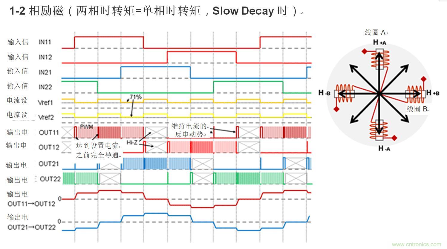 兩相雙極步進電機的驅動(1)