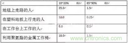 如何借助低側電流感應控制電機? 如何借助低側電流感應控制電機?