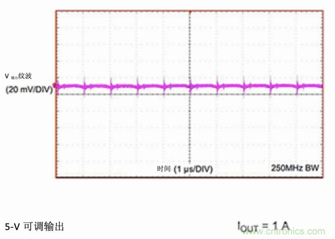 使用DC/DC電源模塊增強電網(wǎng)保護，控制和監(jiān)控設備的DAQ性能