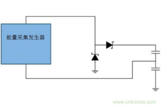 切斷最后的電線，釋放工業(yè)