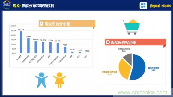 1000+IoT企業(yè)業(yè)績高速增長，他們都做了同一件事！