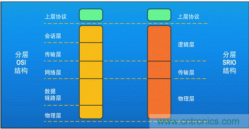 如何增強(qiáng)DSP協(xié)處理能力有哪些應(yīng)用？