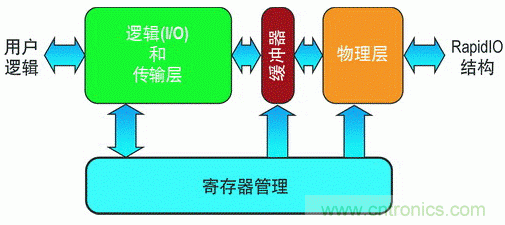如何增強(qiáng)DSP協(xié)處理能力有哪些應(yīng)用？
