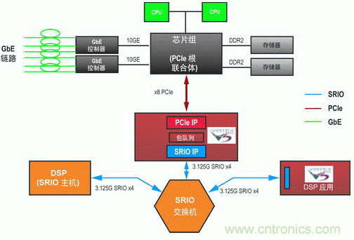 如何增強(qiáng)DSP協(xié)處理能力有哪些應(yīng)用？