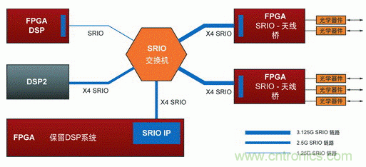 如何增強(qiáng)DSP協(xié)處理能力有哪些應(yīng)用？