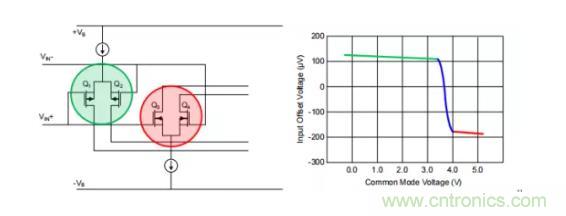 為什么運(yùn)算放大器有共模輸入電壓范圍限制？