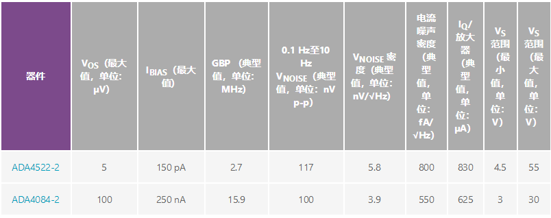 用于地震學和能源勘探應用的低噪聲、低功耗DAQ解決方案