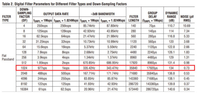 用于地震學和能源勘探應用的低噪聲、低功耗DAQ解決方案