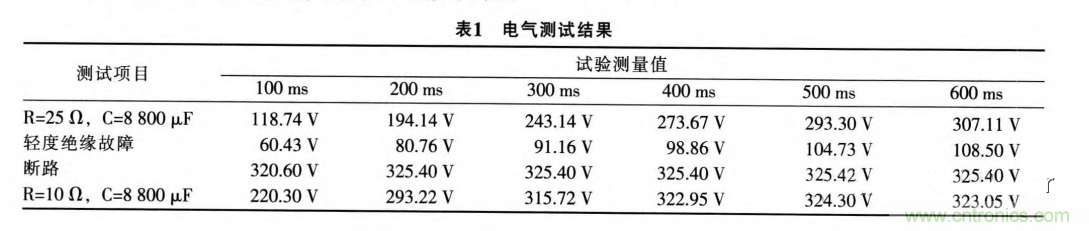 分析電機(jī)控制器為何要預(yù)充電電路及電路設(shè)計(jì)、失效