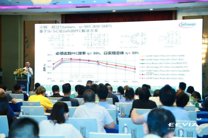 快充僅是第三代半導(dǎo)體應(yīng)用“磨刀石”，落地這一領(lǐng)域可每年省電40億度