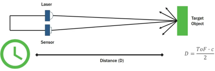 漲知識(shí)！激光雷達(dá)(LiDAR)工程要點(diǎn)