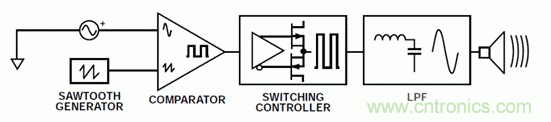 如何設(shè)計高電壓范圍的揚聲器輸出電流監(jiān)控電路？