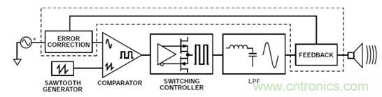 如何設(shè)計高電壓范圍的揚聲器輸出電流監(jiān)控電路？