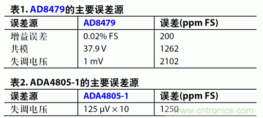 如何設(shè)計高電壓范圍的揚聲器輸出電流監(jiān)控電路？